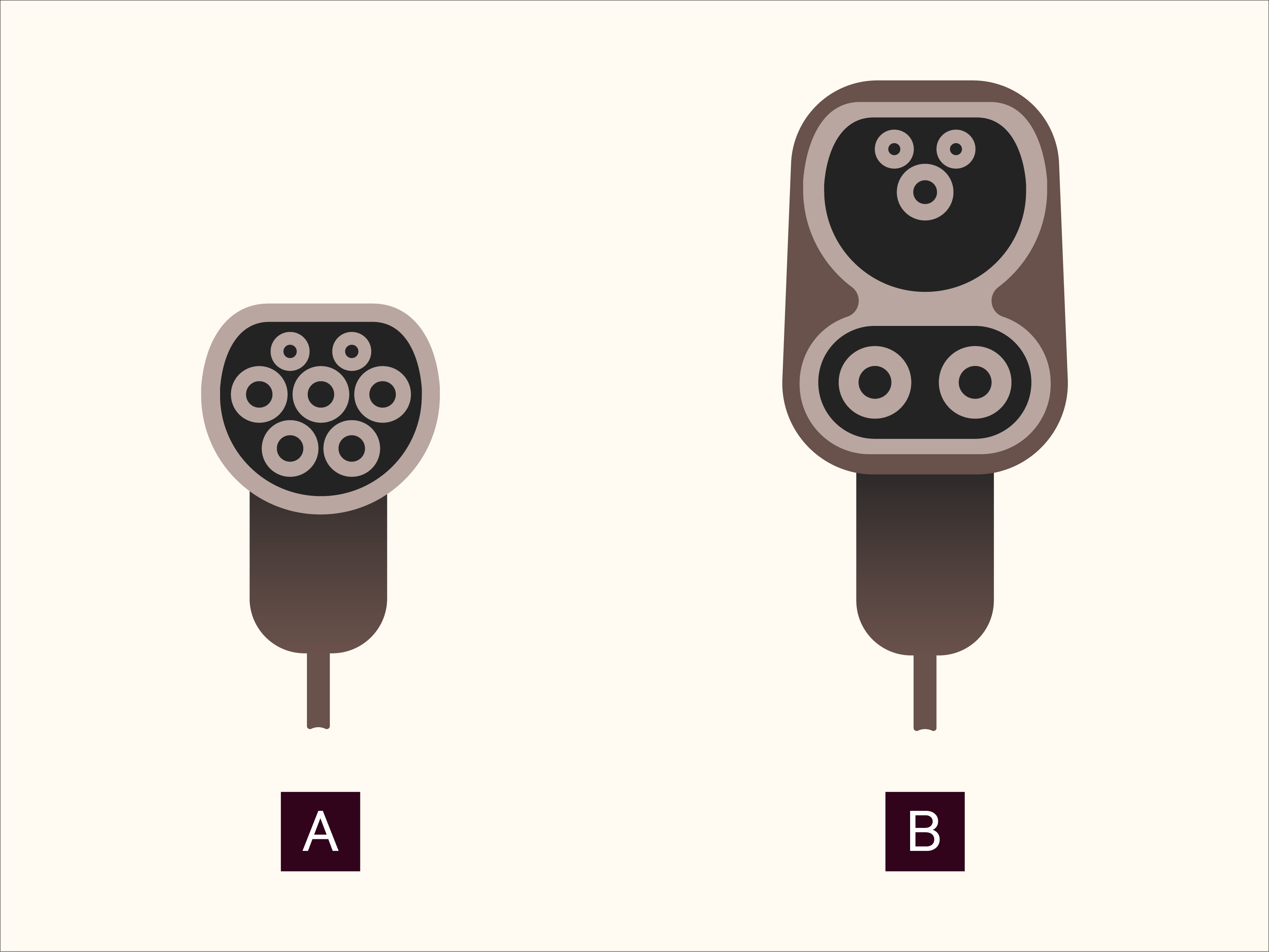 Vergleich der beiden Ladestecker: links A mit AC-Schnittstelle, rechts B mit größerer DC-Schnittstelle