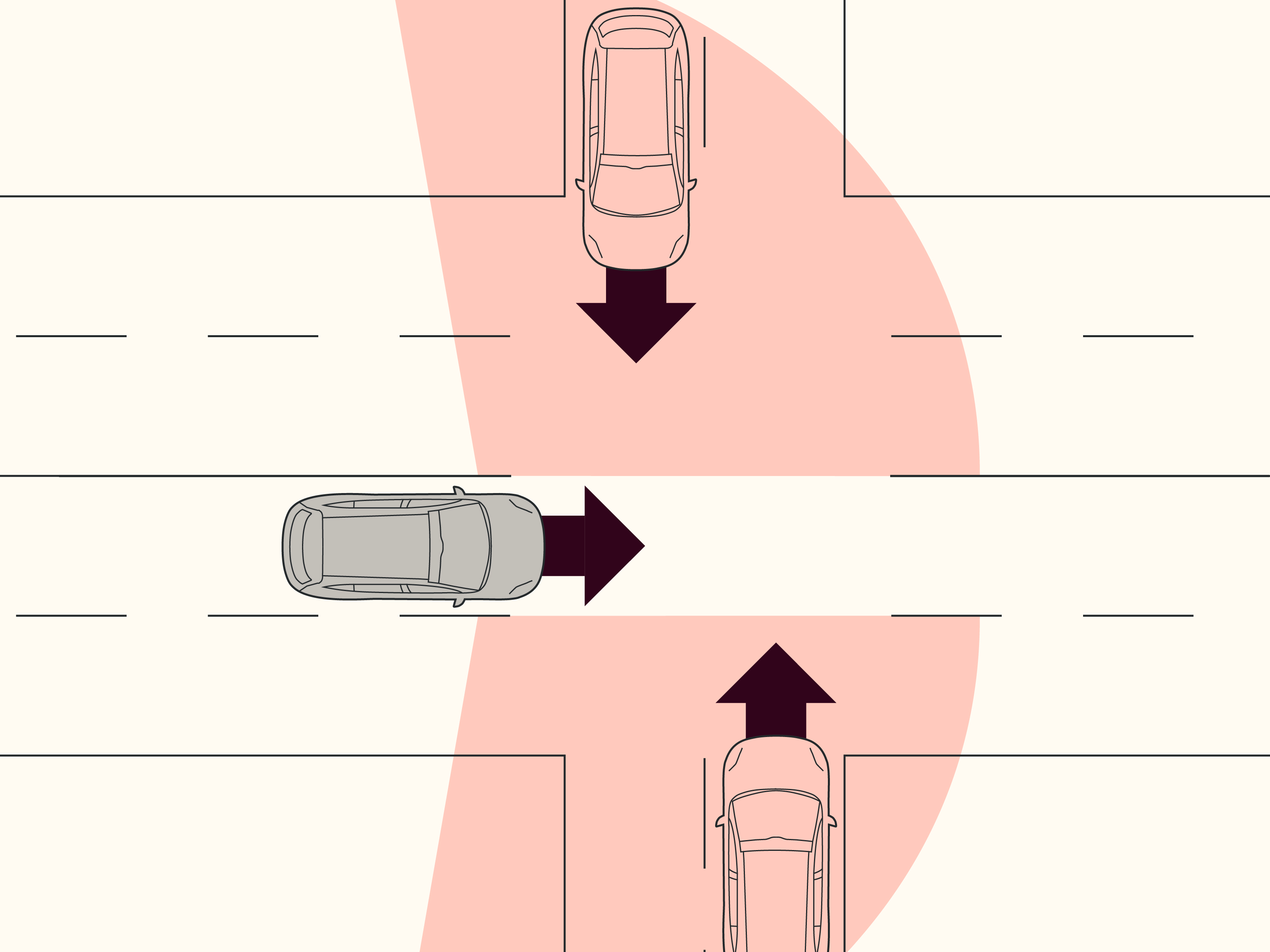 Draufsicht auf eine Kreuzung: Das eigene Fahrzeug fährt vorwärts ein, während sich von oben und unten kreuzende Fahrzeuge nähern; der Erfassungsbereich ist rot hervorgehoben.
