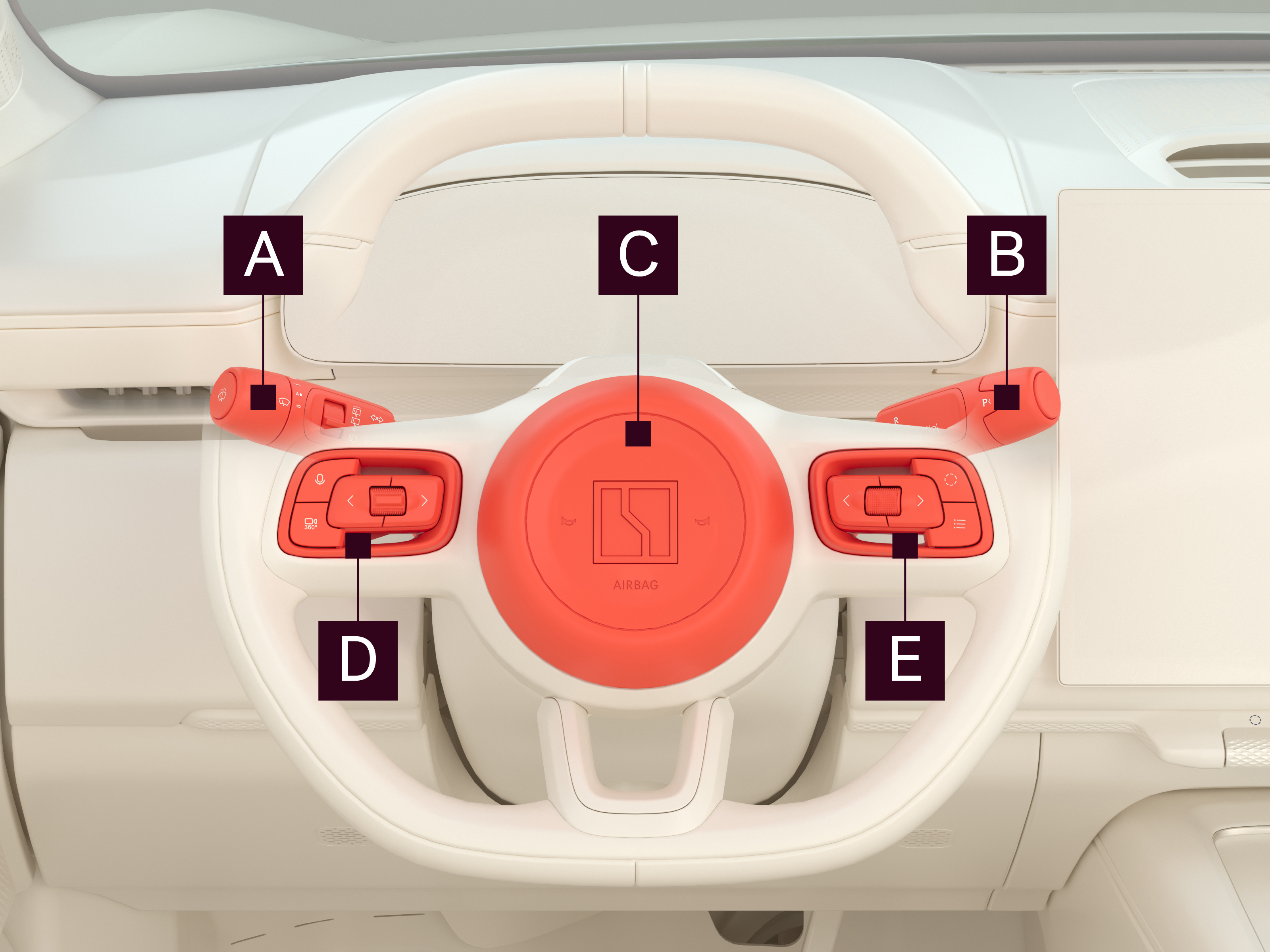 Lenkrad mit Bedienelementen A bis E: linker Hebel, rechter Hebel, Hupe/Airbag sowie linke und rechte Tastenfelder