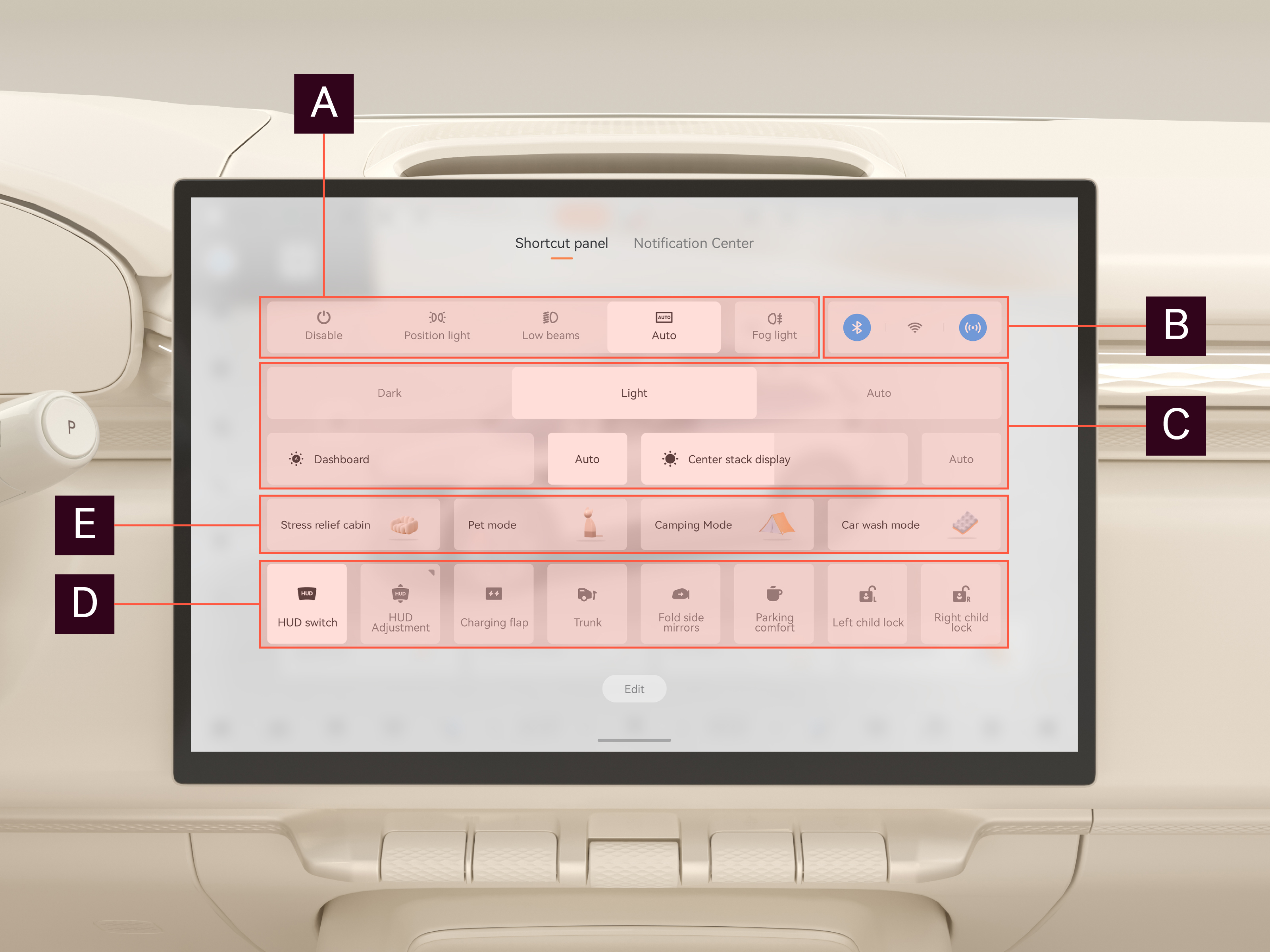 Swipe-Down-Menü auf dem mittleren Display mit den Bereichen A bis E