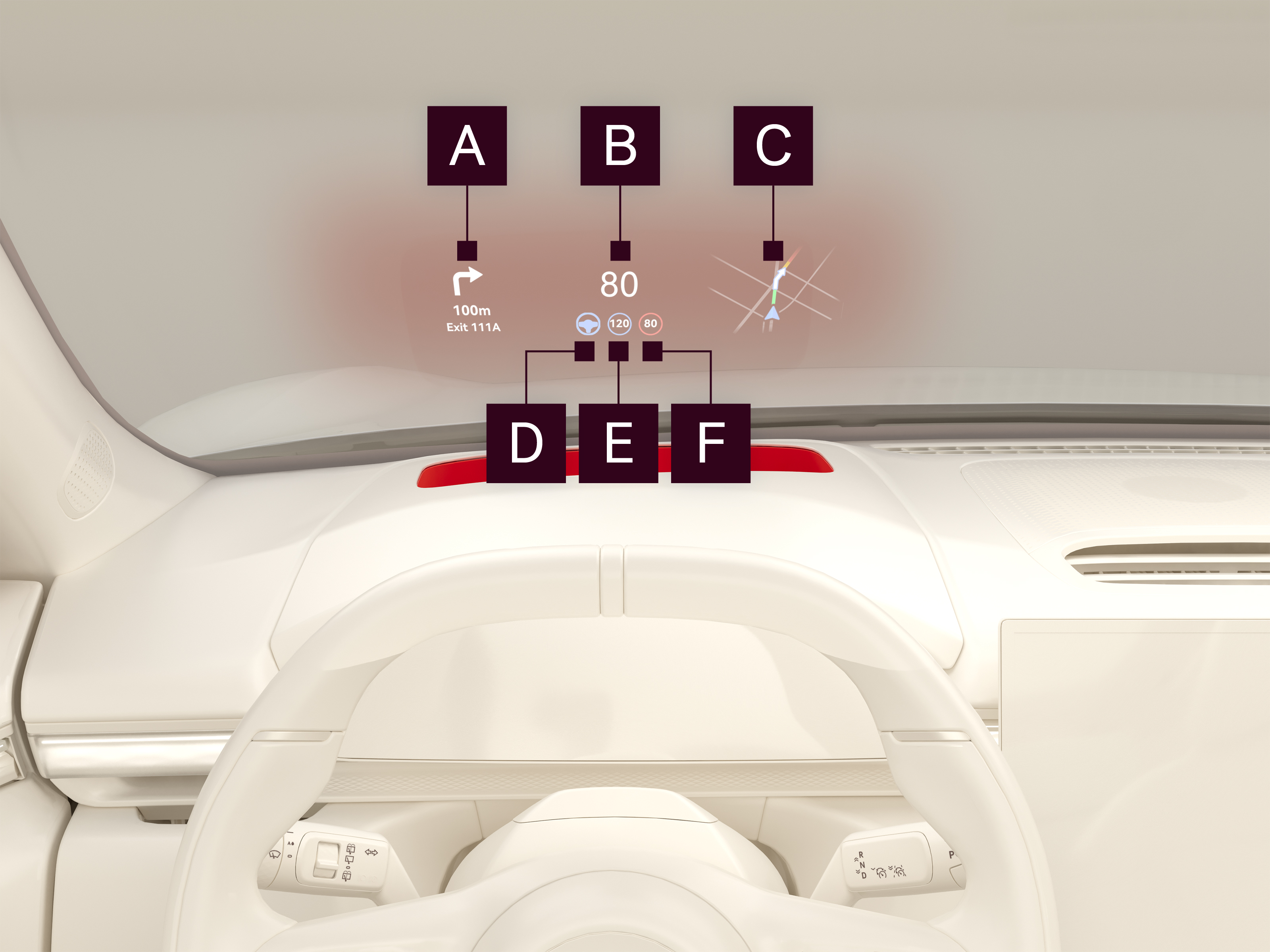 Head-up-Display mit den Markierungen A bis F der angezeigten Informationen