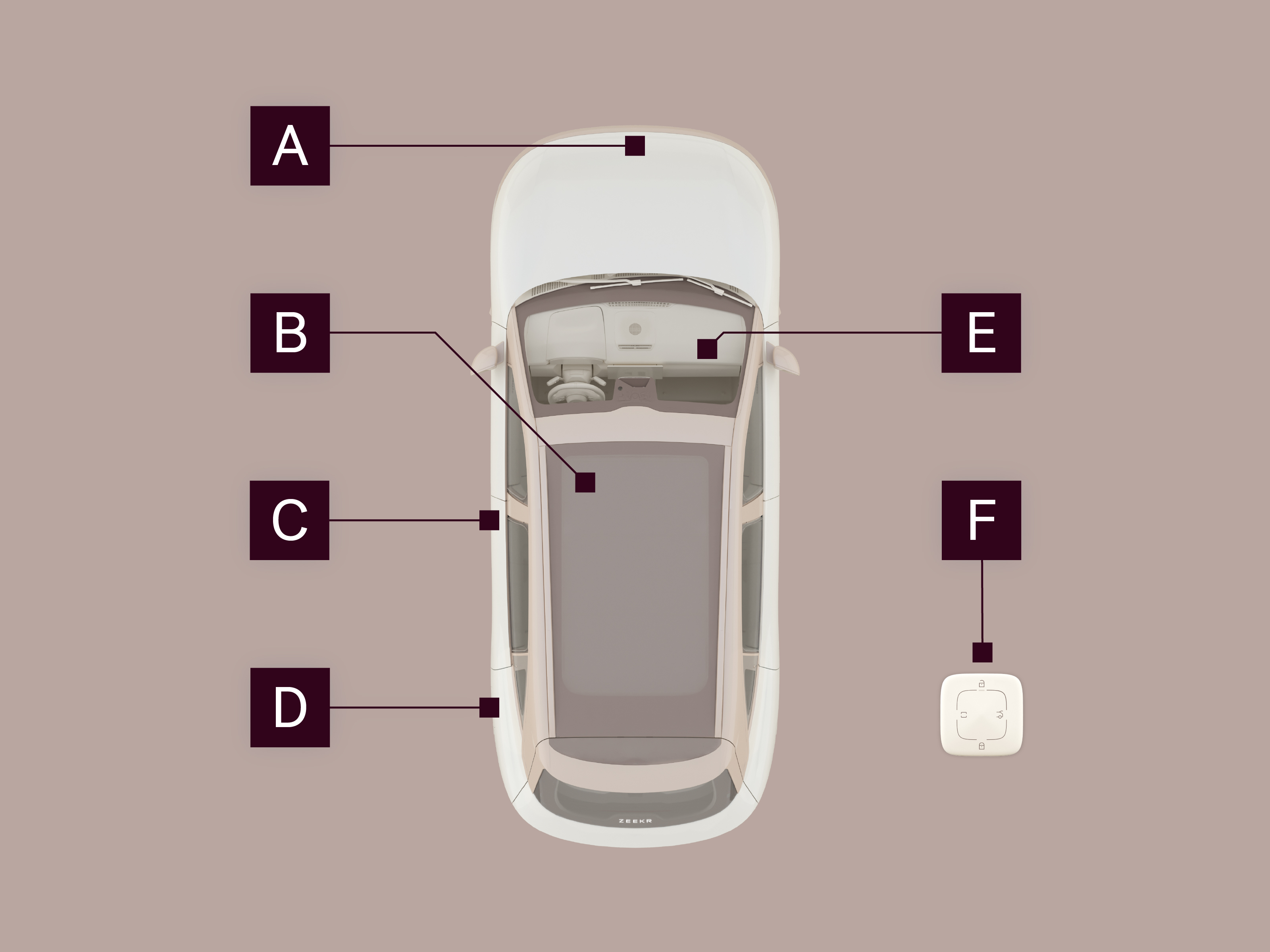 Draufsicht des Fahrzeugs mit den Markierungen A bis F für die Batterien und Batteriekomponenten